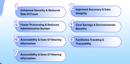 What Is An Electronic Bill Of Lading: Purpose & Advantages - Vector