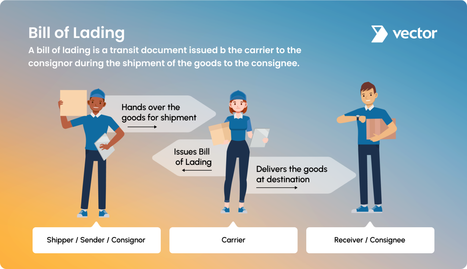 Bill Of Lading Legal Requirements What You Need To Know Vector