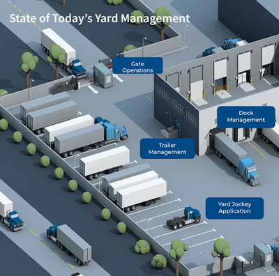 Streamlined yard operation