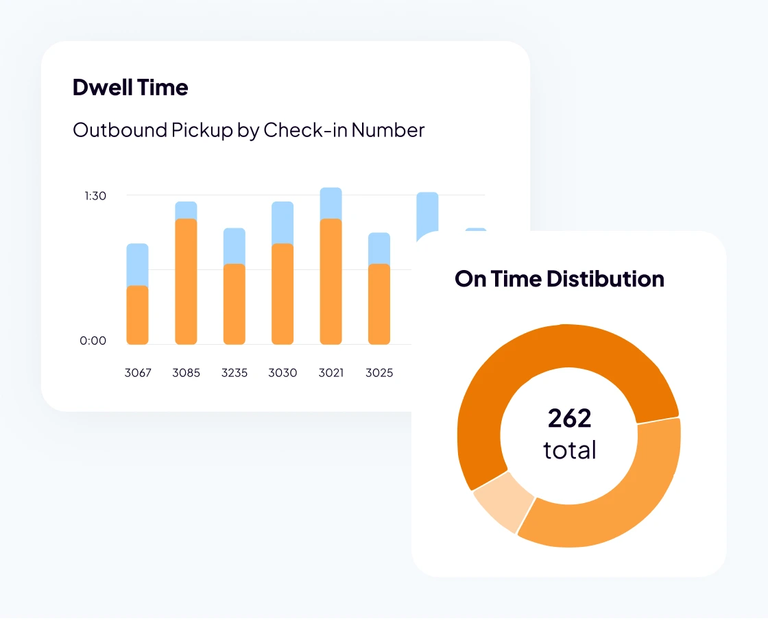 Facilities analytics reporting