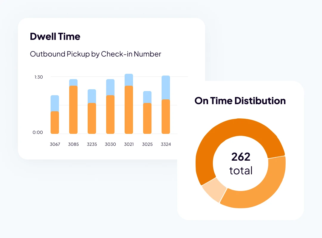 Facilities increase throughput