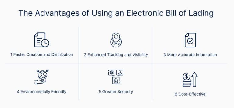 A note on electronic waybills & bols