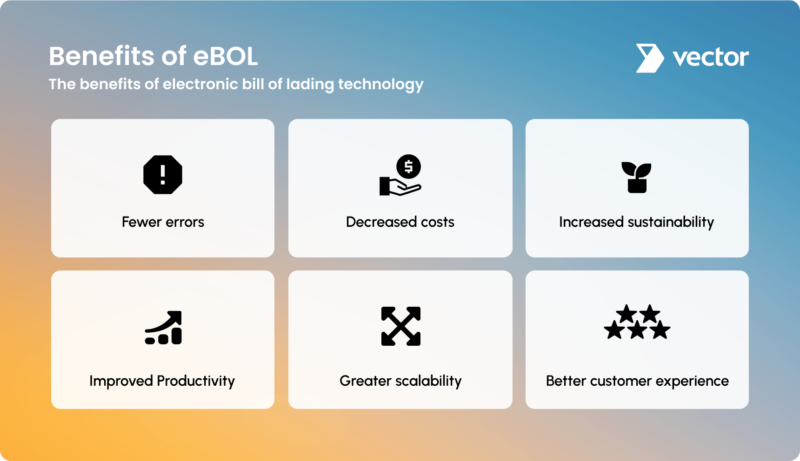 Benefits of electronic bills of ladings