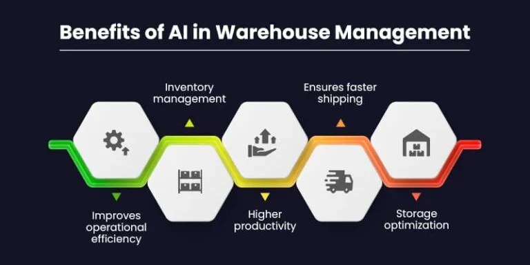 Data analytics artificial intelligence