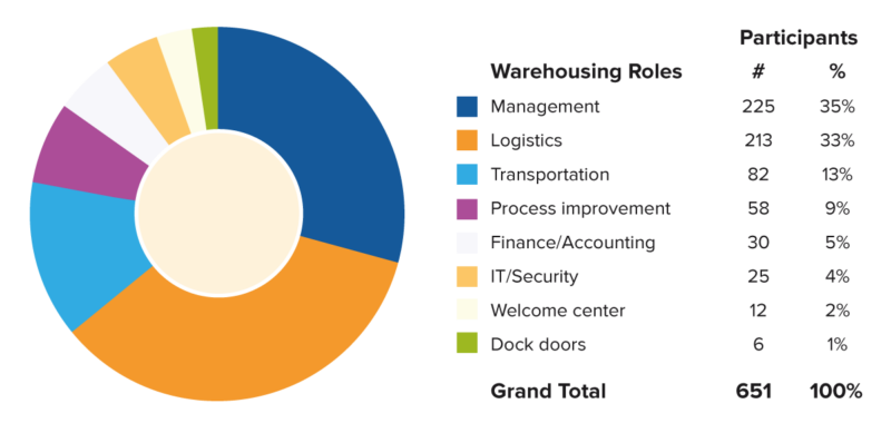 Demographics chart