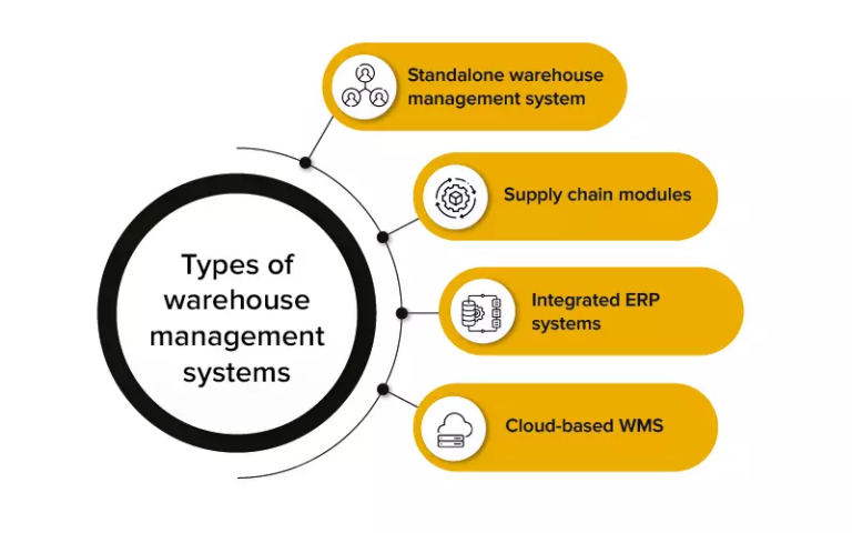 Different types of warehouse management systems