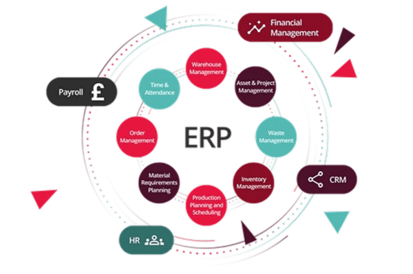 ERP warehouse