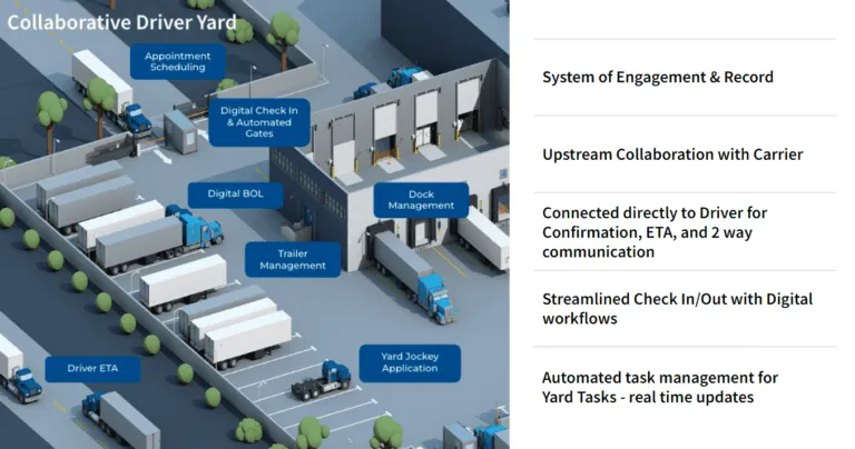 Implement yard management system