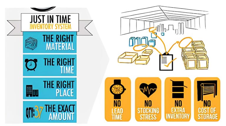 Inventory control accuracy