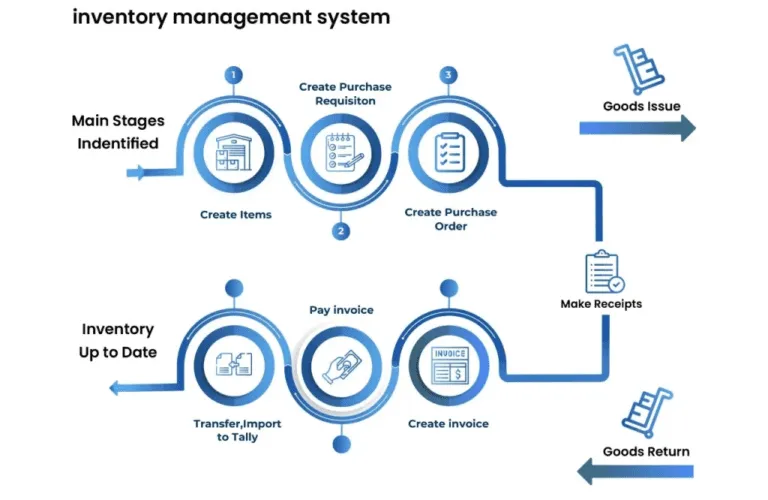 Inventory management system