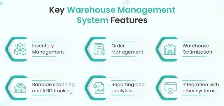 Use warehouse management system