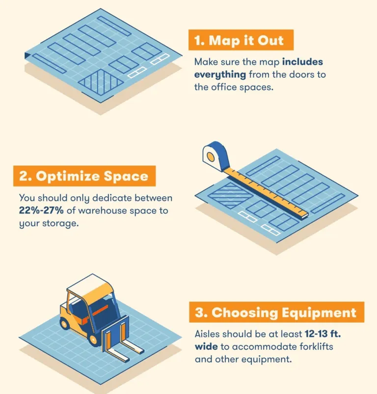 Optimal space utilization and warehouse layout