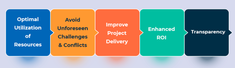 Optimizing resource allocation