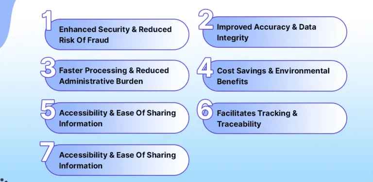 Advantages of an electronic bill of lading