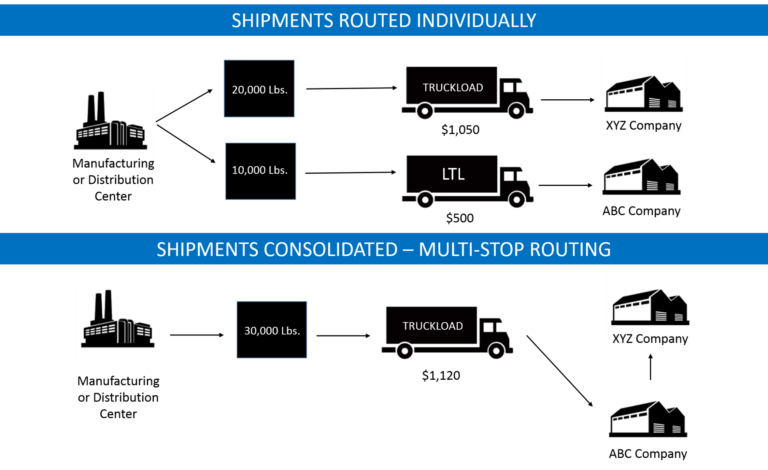 Transportation consolidation