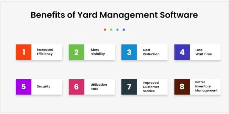 Yard management system